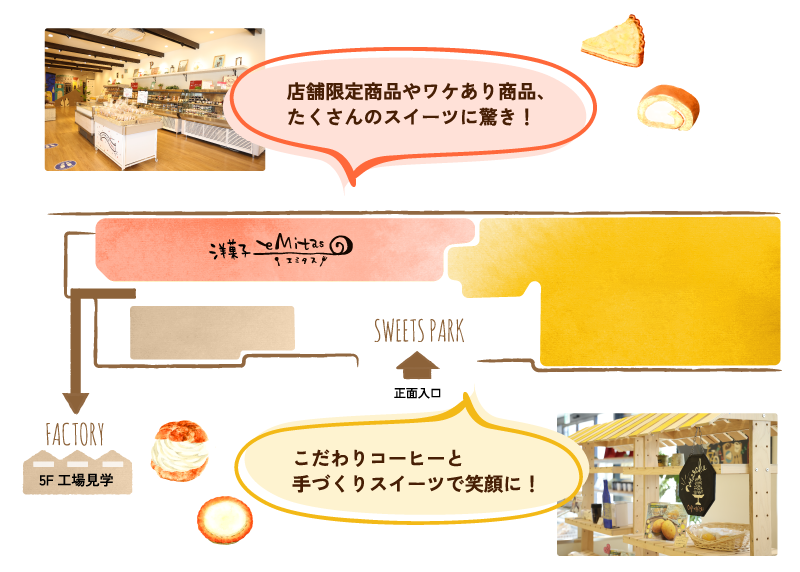スイーツパーク図